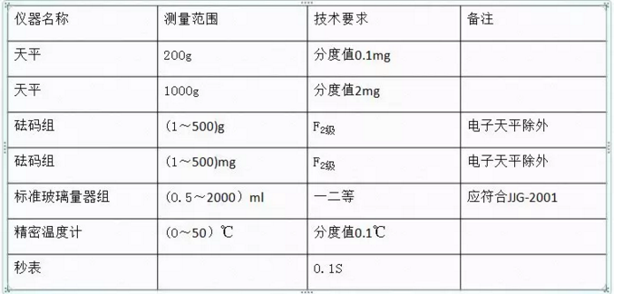 玻璃类仪器校准